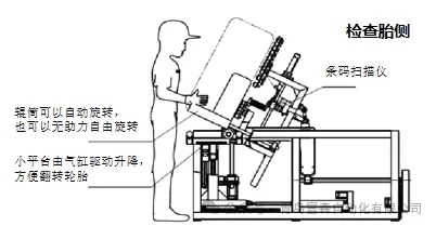 輪胎外觀檢查平臺(tái) 輪胎外觀檢查平臺(tái)