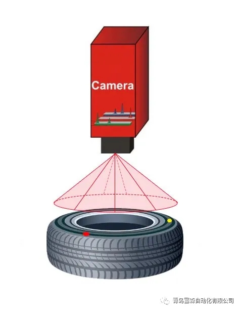 成品點打標(biāo)質(zhì)量視覺檢測